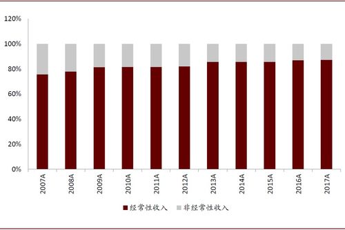 全球资本市场IT公司分析 海外第三方IT主导，国内金融IT供应商后发优势明显与化妆品批发行业启示