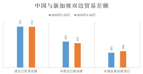 2020年新加坡与中国双边贸易及进出口产品分析