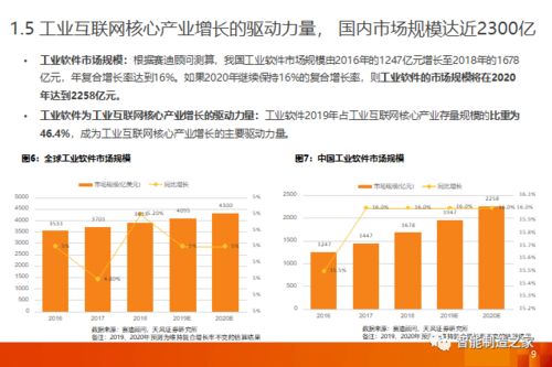 工业软件 一文讲透国内外mes mom市场格局,主流厂商及其优势行业
